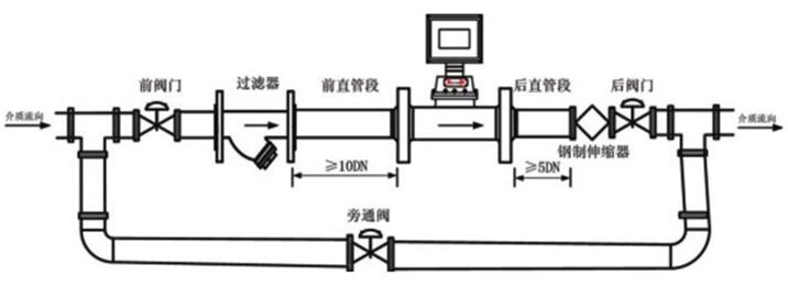 带温压补偿型气体涡轮流量计安装图示