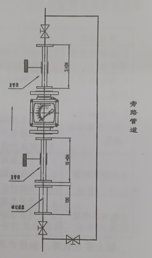 金属管浮子流量计安装与使用注意事项