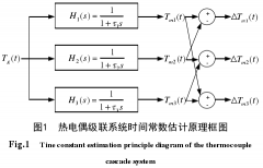 热电偶温度变送器校验步骤