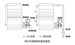 差压变送器在液位测量中量程迁移方法介绍