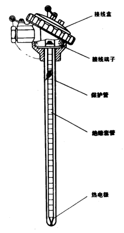 热电偶工作原理阐述与结构简介