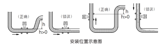 液体涡轮流量计安装注意事项的阐述