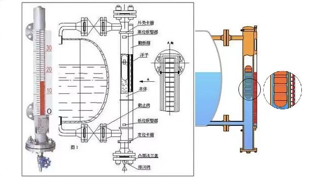 磁翻板液位计选择要考虑的参数问题说明