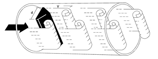 涡街流量计传感器的选型准备工作介绍