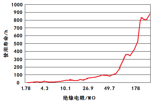 影响热电偶使用寿命因素分析