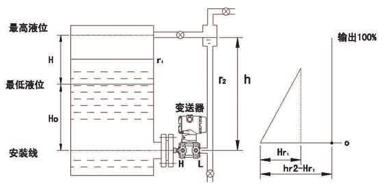 液位变送器的迁移问题说明