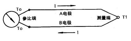 热电偶与热电阻测温原理与误差原因