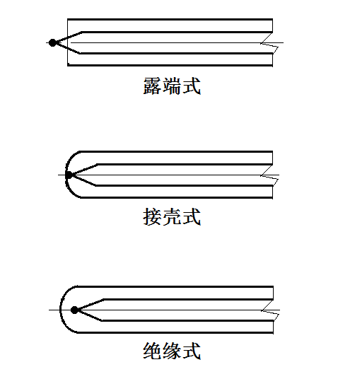 铠装热电偶产品结构介绍