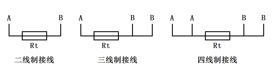 浅析热电阻的常见故障与解决办法